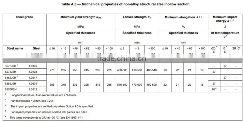 Mechanical/Structural Steel Square Tube