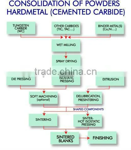 Chinese cheap tungsten carbide spherical button