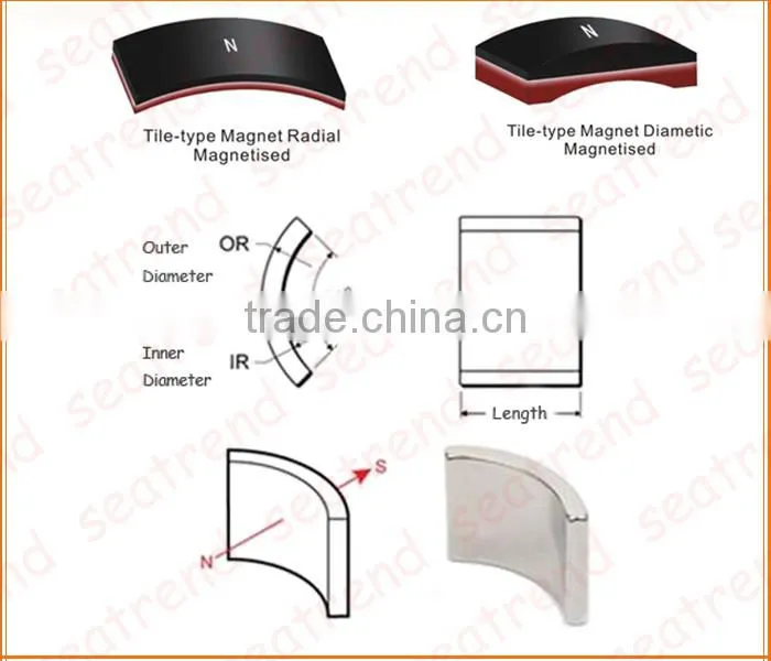 China Magnet Manufacturer Strong sintered ndfeb Magnets For Sale