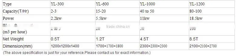 Gravity Separators Machine Concentrator Gold Centrifugal
