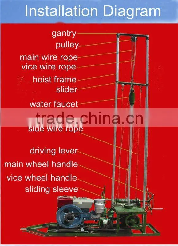 small rotary drilling rig HF80, water well drilling rig, two men can move