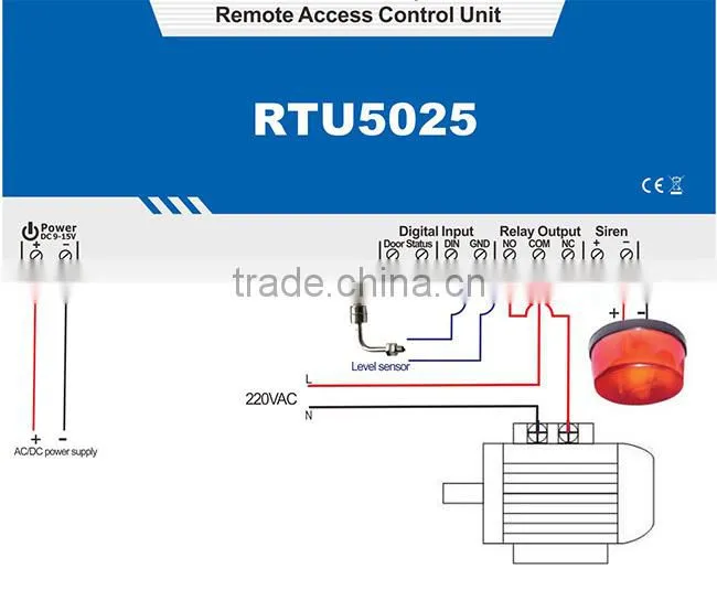 wireless GSM GPRS 3G access control RFID reader
