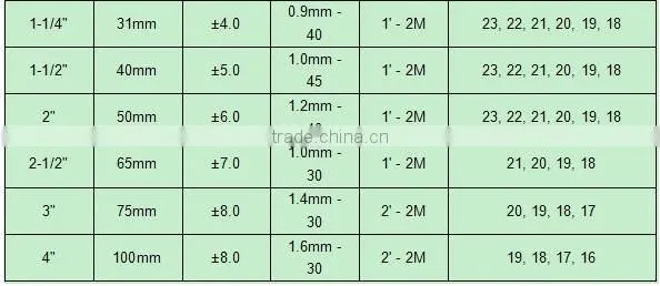 Hexagonal Wire Mesh Golden Supplier Skype ID