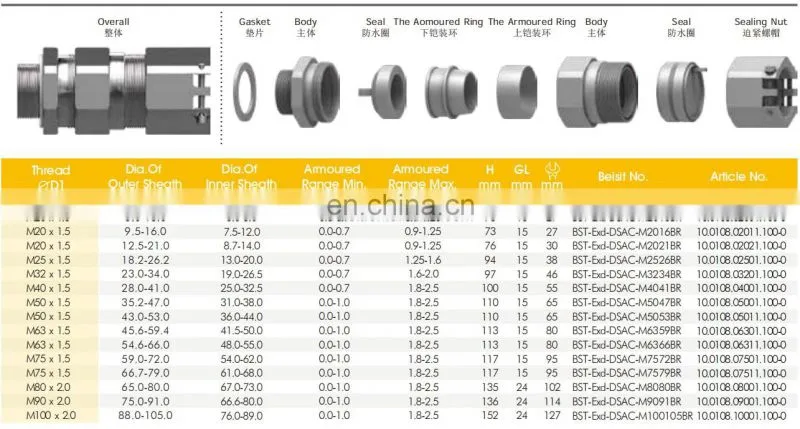 Cable joint waterproof 5-25mm cable joint wire protector
