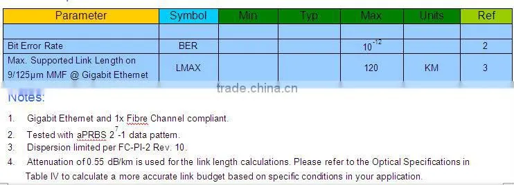 1.25G 1550nm dual fibers 120km SFP optical transceiver