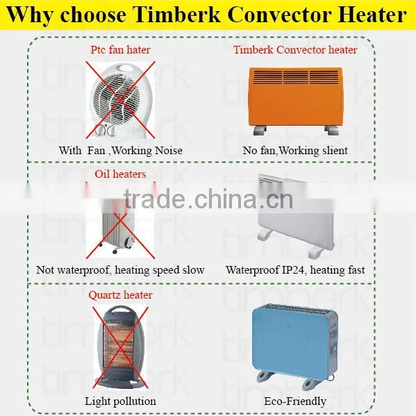 Low power electric 220v room heaters
