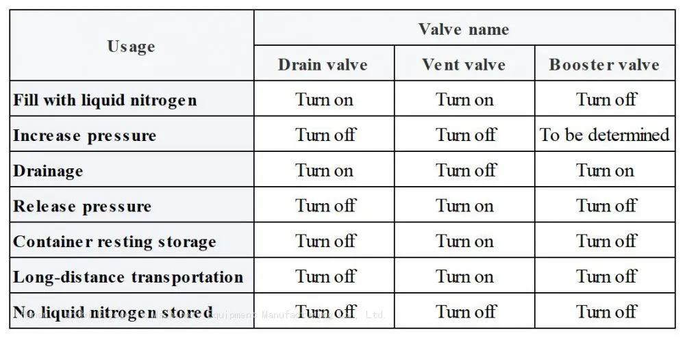 TcCryo YDZ Switch Instructions