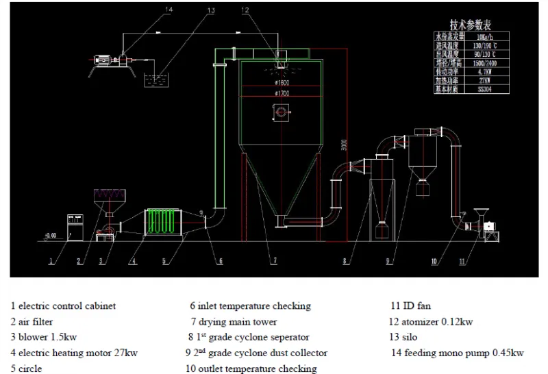 Newest Instant Coffee Powder Making Machine