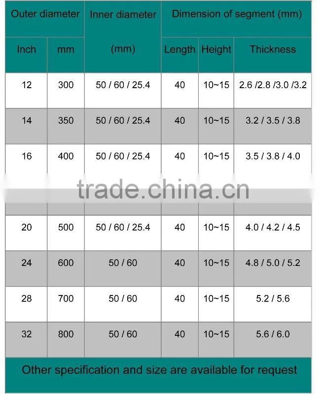 diamond cutting tools