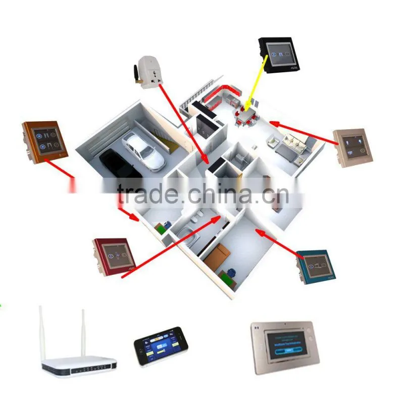 TAIYITO zigbee wireless light control smart home automation,intelligent electric curtain,remote control smart