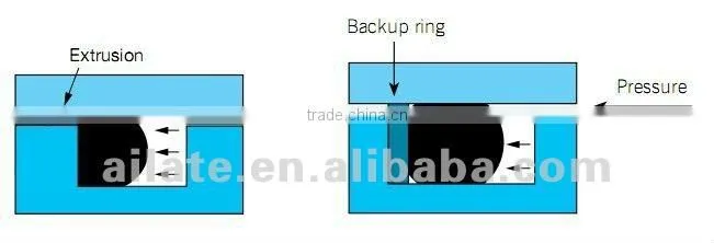 NBR O ring