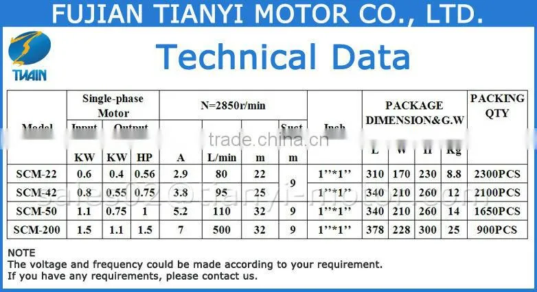 SCM22 Centrifugal Water Pump Price