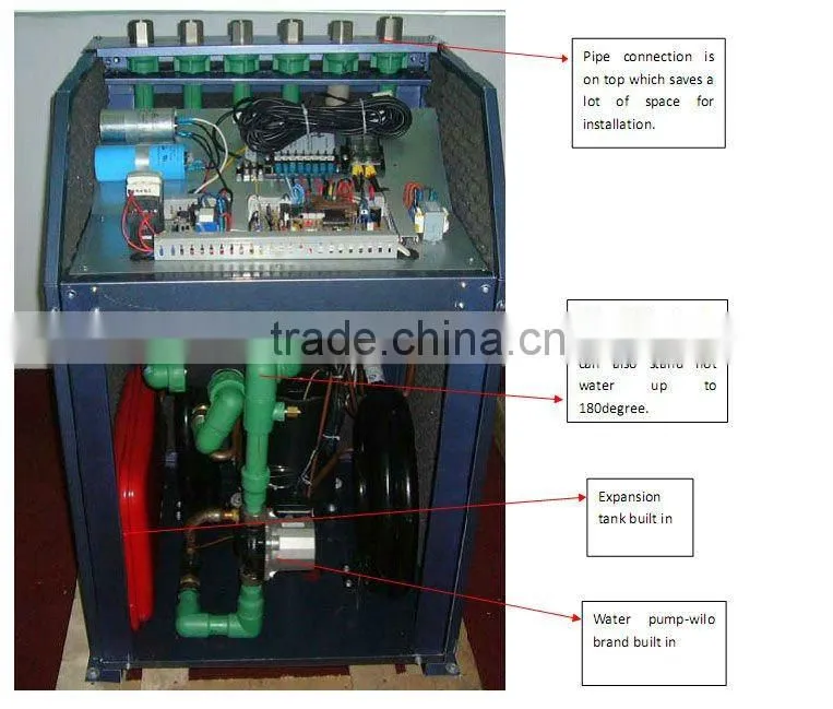heat pump geothermal source