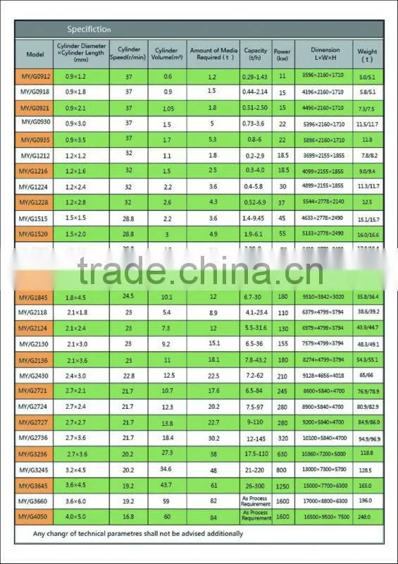 Trade Assurance Dry type Carborundum Ball Mill on Alibaba