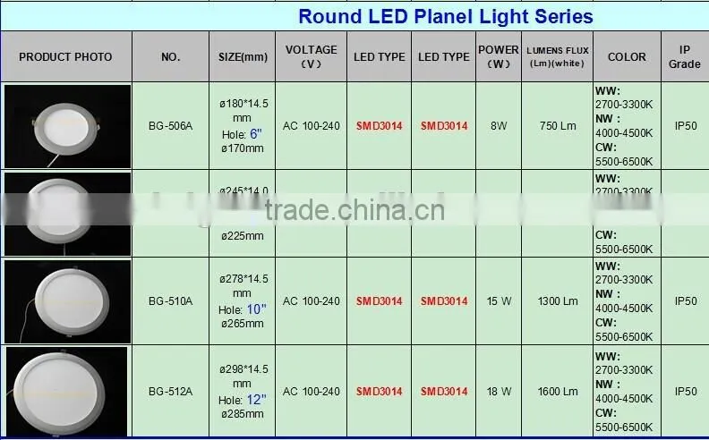 Which case aluminum alloy body led panel light round type led ceiling lights
