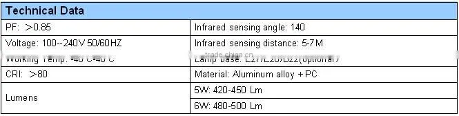 E27/E14 9/12/15W PIR Infared Motion Sensor Detection Led Bulb for Washroom Stairway