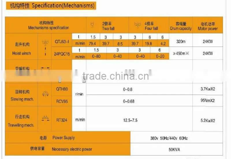 Topkit Tower Crane For sale