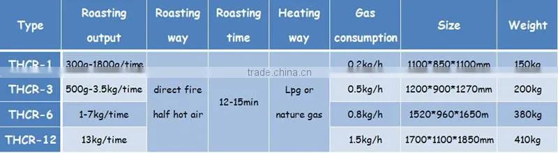 Gas roasted coffee beans machine,coffee roasting machine for sale
