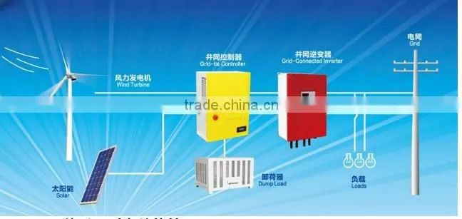 special offer 1000W new hybrid wind/solar wind turbine