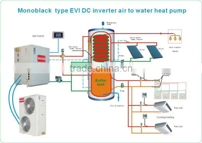 -25C EVI DC INVERTER Air to Water Heat Pump for Low Temperature -25degree (CE,ROHS,ETL,CETL) (CAN BE OEM)