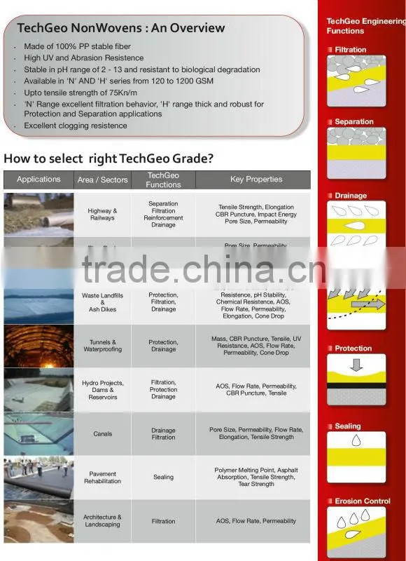Needle Punched Nonwoven Geotextile