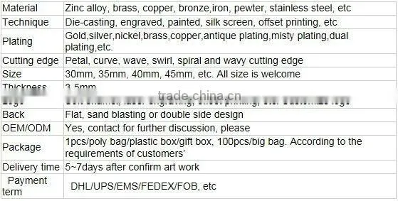 SM-SK017 gold metal trolley coin keyring