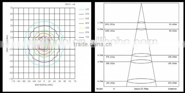 downlight surrounds led downlight