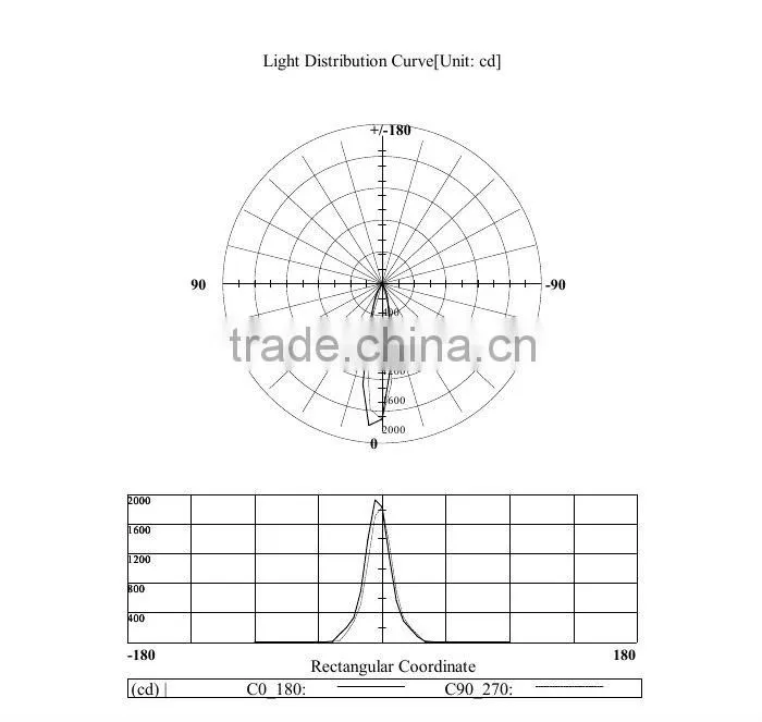 High Power LED Track Lighting Commercial Lamp