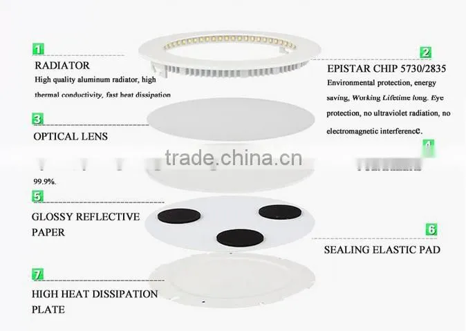Hot sale 18w round led panel, 3W 4W 6W 9W 12w 15w 18w 25W led round panel light,18w Round Led Panel Light