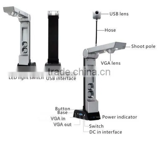 Innovative Dual output Document Camera and Visual Presenter
