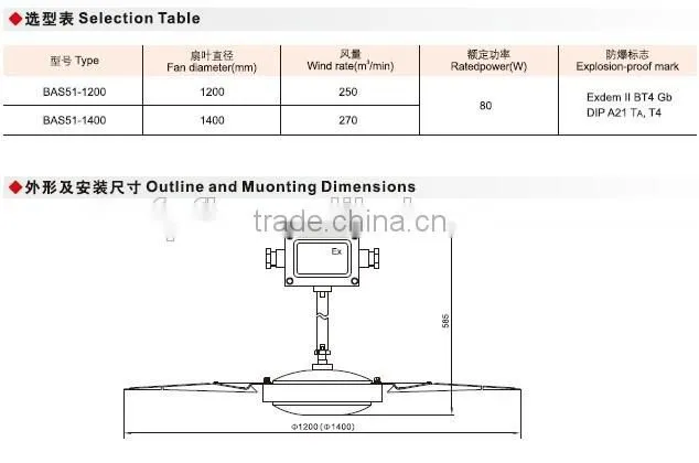 BAS51 explosion proof ceiling fan
