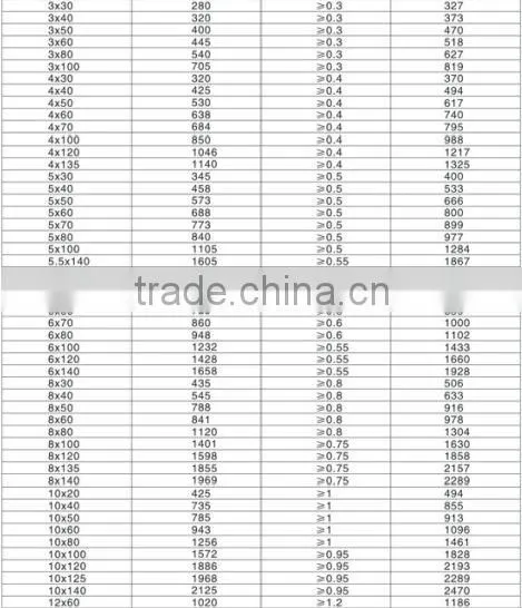 6*100 copper clad aluminum busbar/CCA buabar