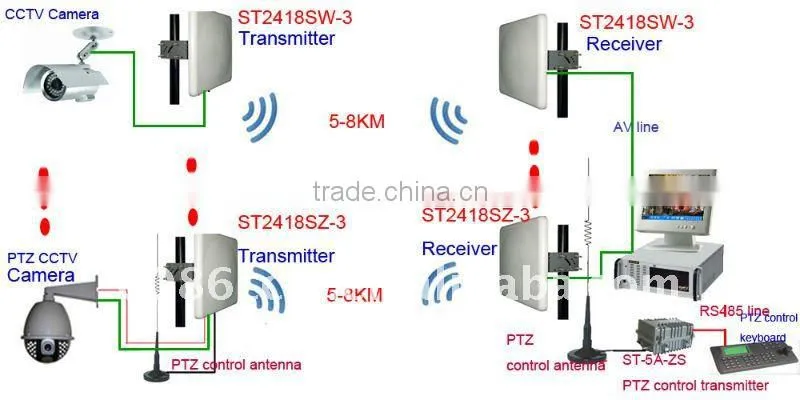 2.4G 5KM CCTV RS485 audio video wireless transmitter and receiver system