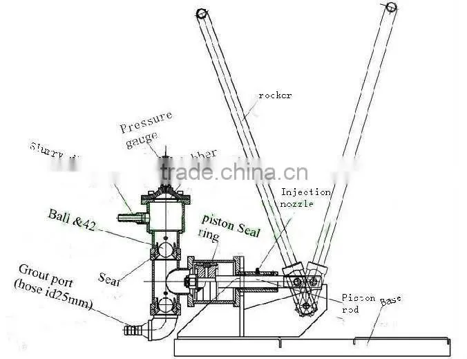 Best Seller Handle Pump/ Cement Mortar Grouting Pump