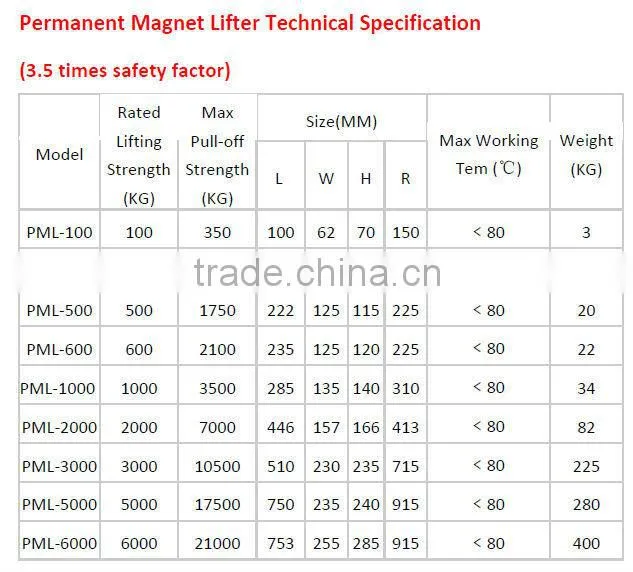 Universal manual Permanent Magnetic Lifter