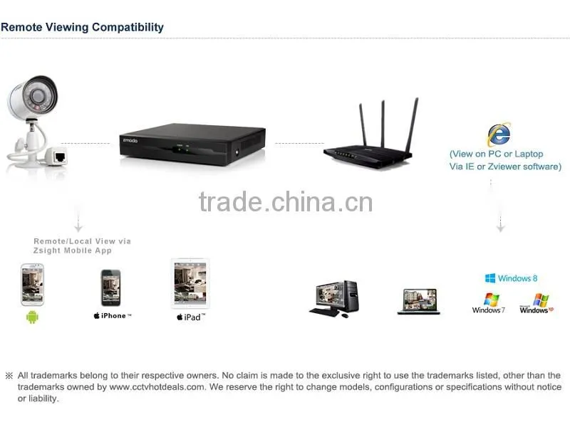 HD 720P Mega-Pixel NVR wireless onvif IP Cameras Kit ZP-KE1T04-S-1TB