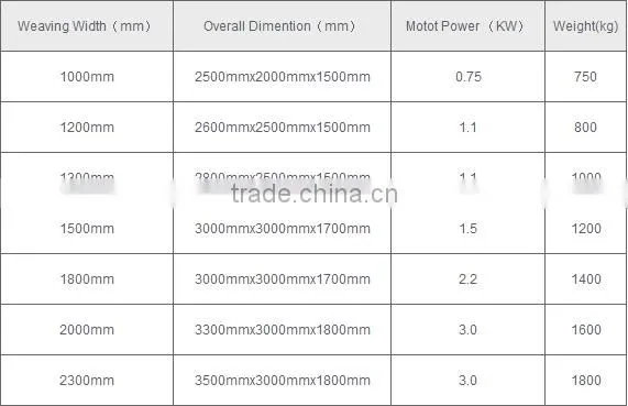 China Supplier Semi Automatic Crimped Wire Mesh Machine For Wire Screen