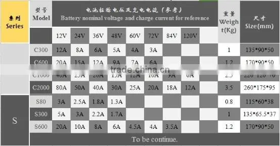 S-600 36V7.5A LiFePo4/Li-Ion/Lead Acid Battery Charger