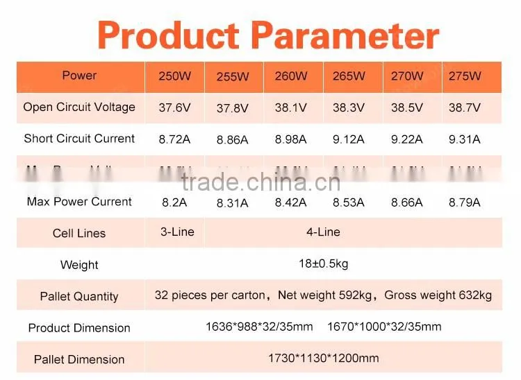 China best pv supplier Moge A grade poly 250w 255w 260w 265w 270w 275w solar panel price list