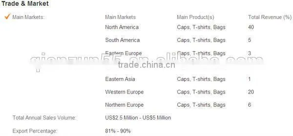 Wholesale Custom Printed Camo Bucket Hat+String