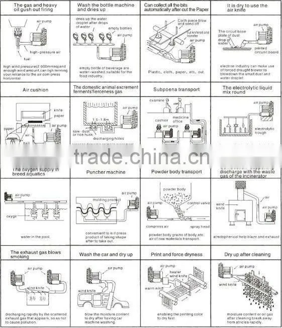 air dryer,ring dry blower