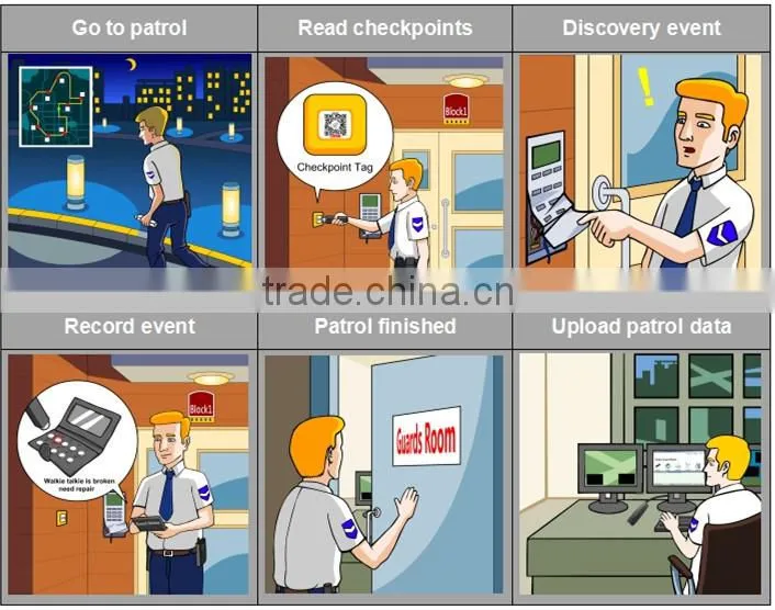 guard patrol monitoring systems south africa for security company