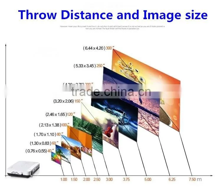 15% off Promotion!!! Z2 Full HD 3d led projector with 2 HDMI&USB&5.1 Surround Speaker