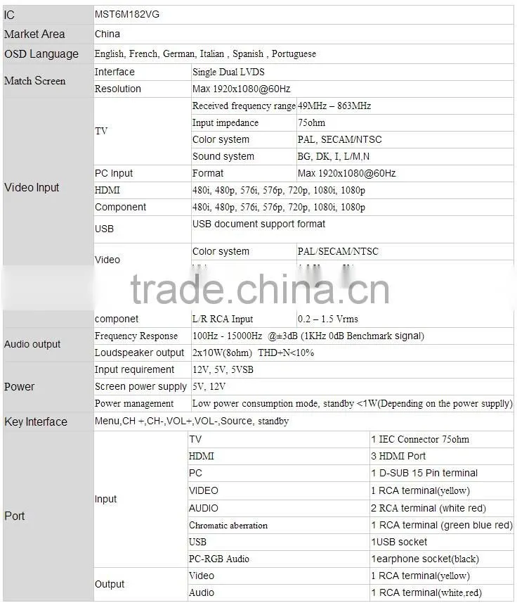 TFT LCD Panel With Single/Dual LVDS For TV Support Polarization/Shutter 3D