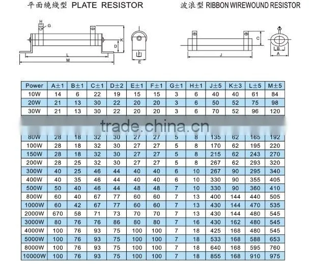 CH Serie s- 300W Fixed High Power WireWound Resistors (Non-Inductive Optional)
