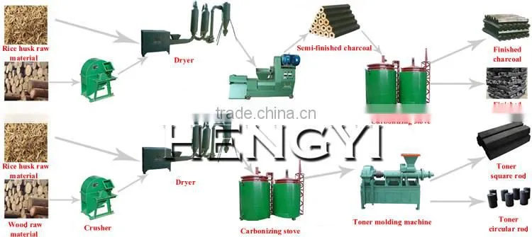 biomass carbonization furnace, charcoal manufacturing plant, charcoal production line