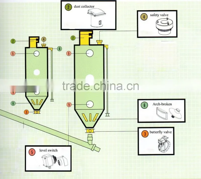 Air vibrating bin aerator