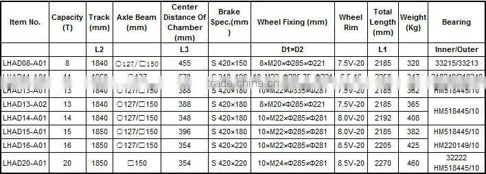 German Type Trailer Axle 13T