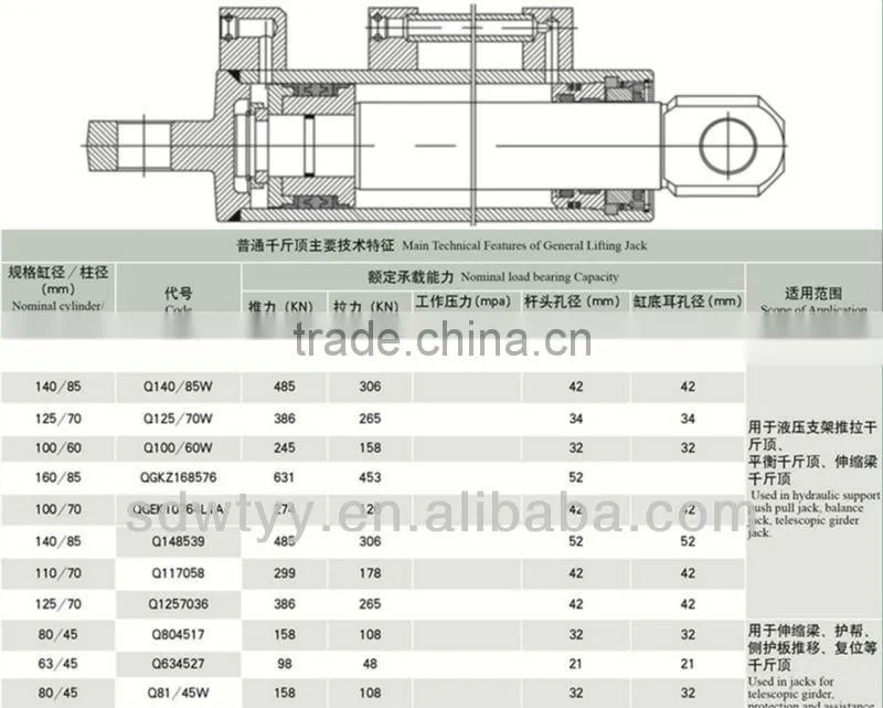 hydraulic column / hydraulic support coal mining made in China