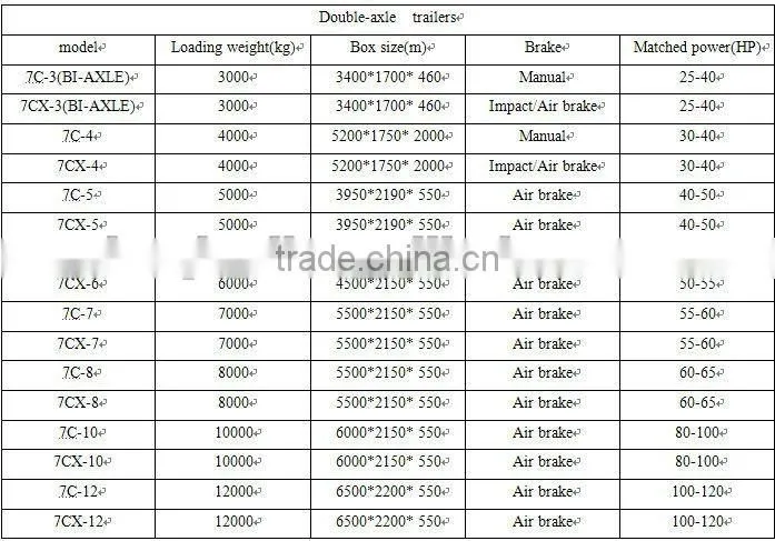 tractor trailer, tractor tipping trailer , agriculture equipments